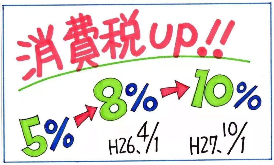 代购慌了，日本陷入“涨价热”！消费税还没涨，这些东西已经偷偷
