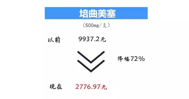 两家医院同一药物，为什么收费一个17元一个310元？