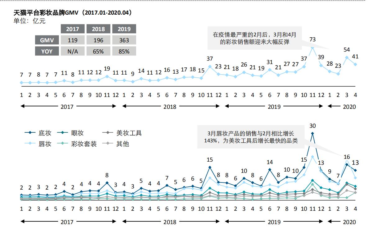 后疫情全球经济格局，中国产业链如何突围？生命向左，经济向右