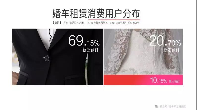 接亲网婚车的平台服务费怎么收,接亲网婚车生意怎么样