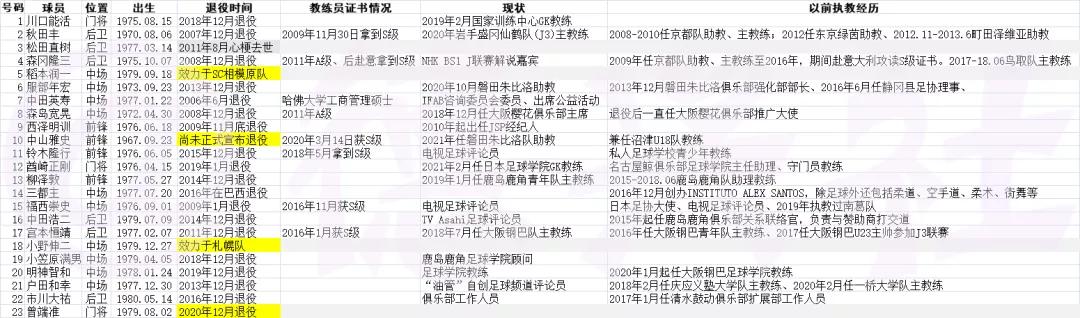 本土教练谁能胜任国足,本土教练带国足进世界杯