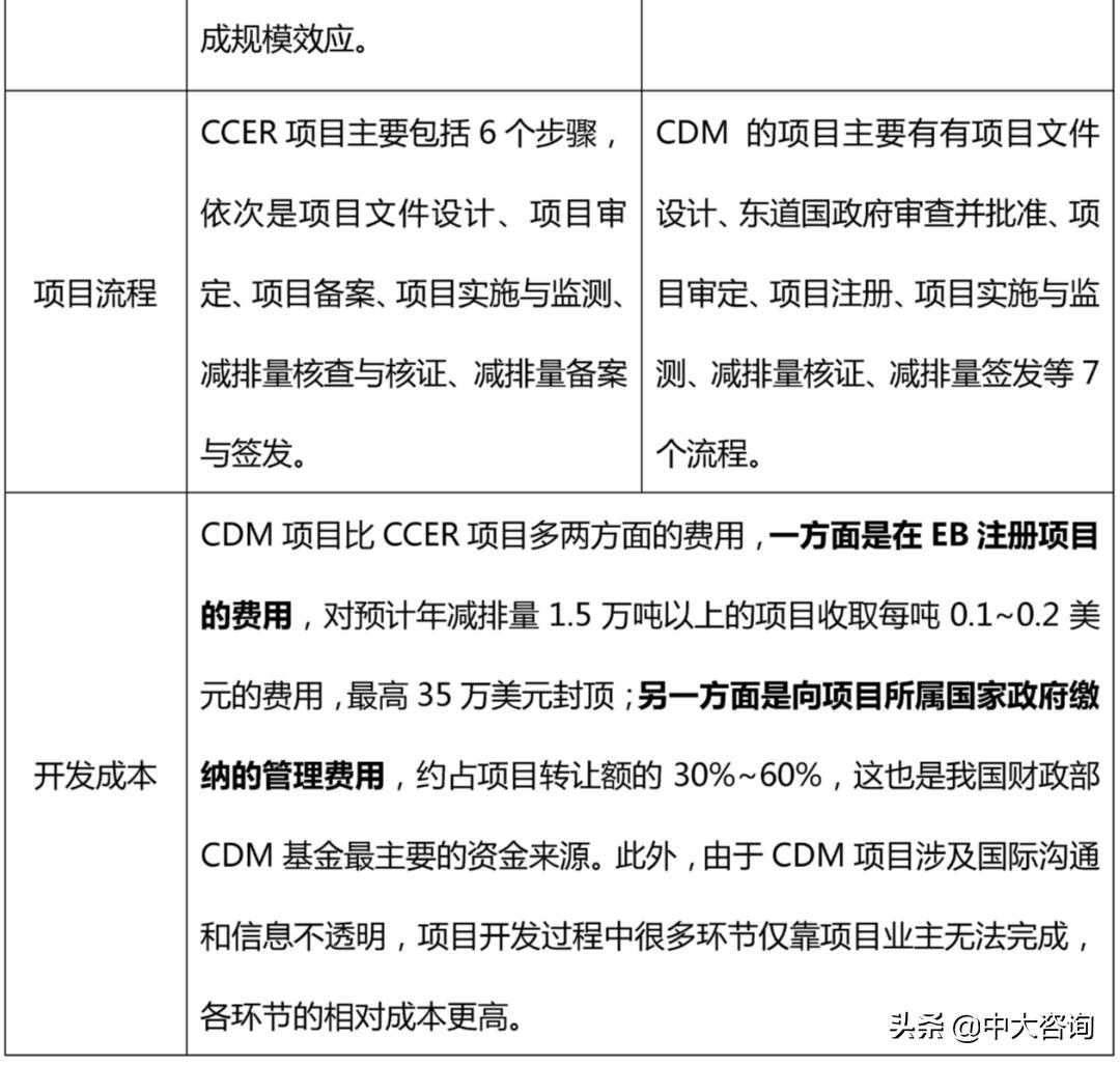 碳交易分析报告,一张图读懂碳交易