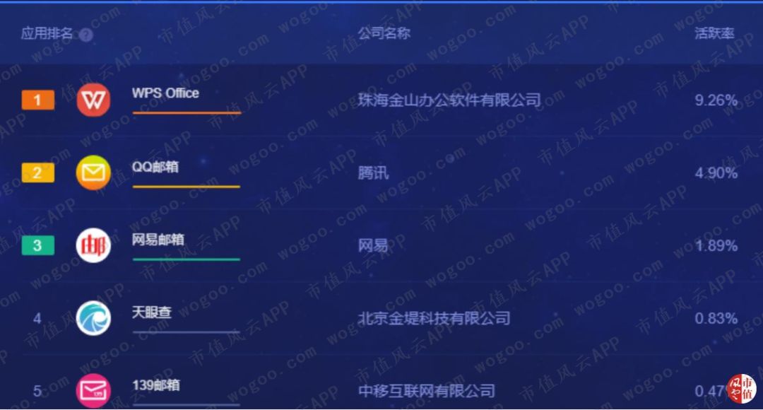 从PC端被微软吊打到移动端逆袭：金山办公，换了人间？|科创板风云