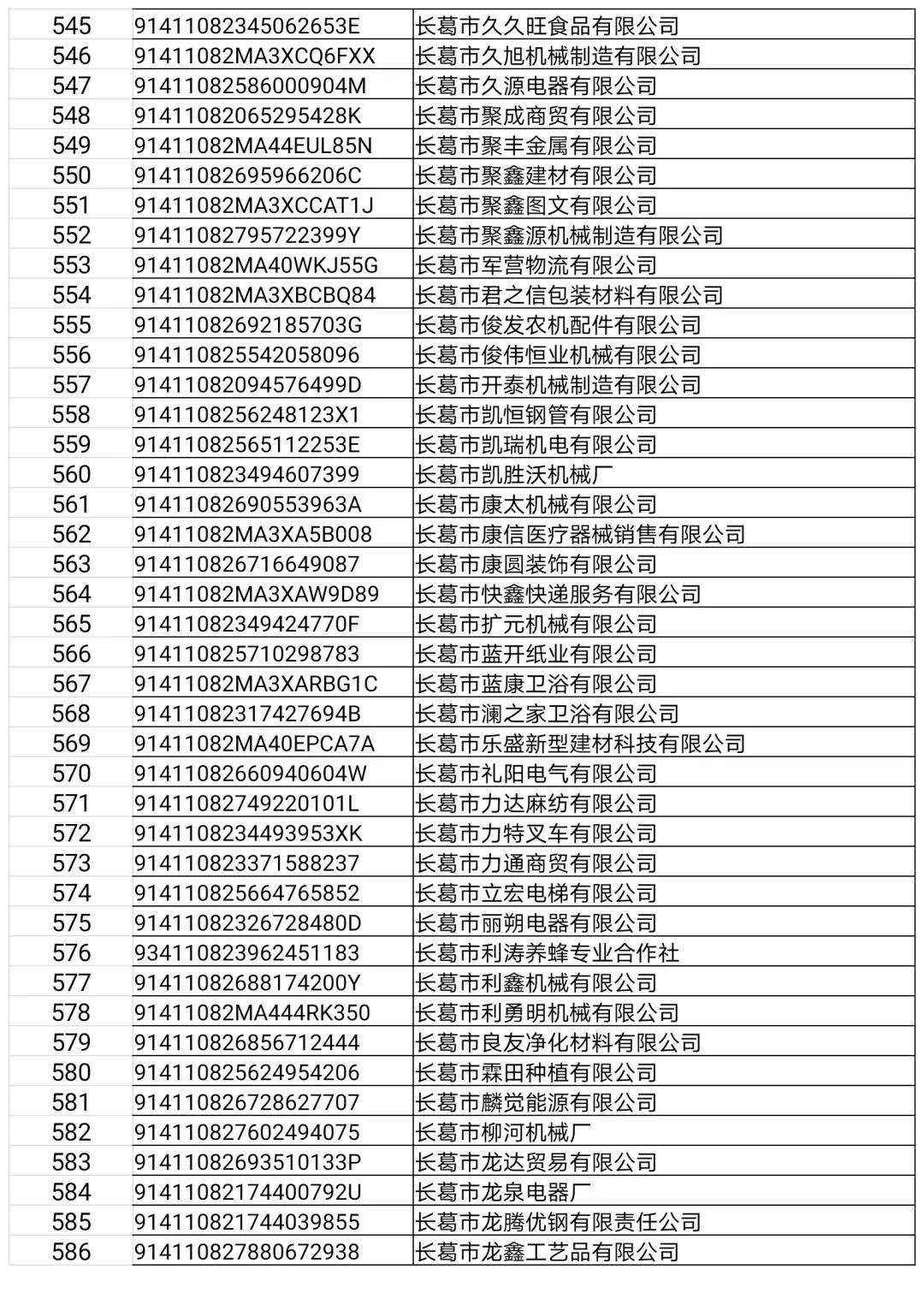 长葛这22家门店、企业，3个诊所，32人上“黑榜”！（附名单）