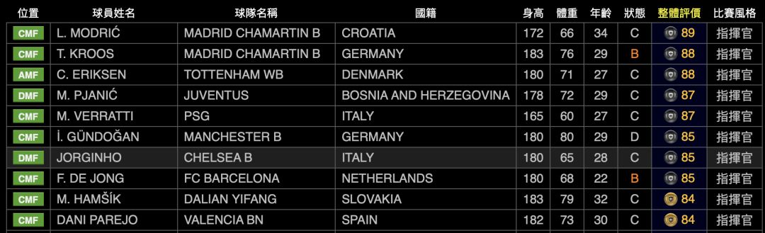 实况足球2023球员风格解析,实况球员中场风格搭配