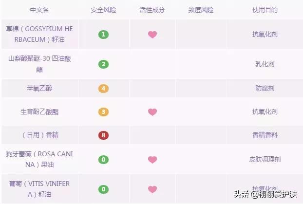 卸妆膏卸妆水卸妆油怎么选,卸妆油卸妆水卸妆乳卸妆膏怎么选