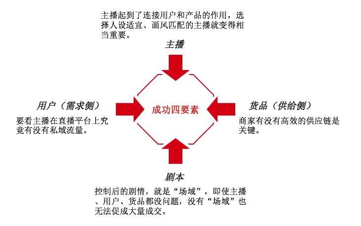 如何抓住直播电商风口,直播电商机遇怎么样