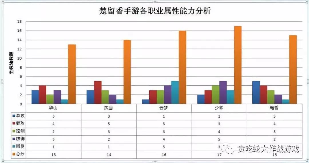 楚留香一梦江湖哪个职业厉害,楚留香手游职业推荐最新