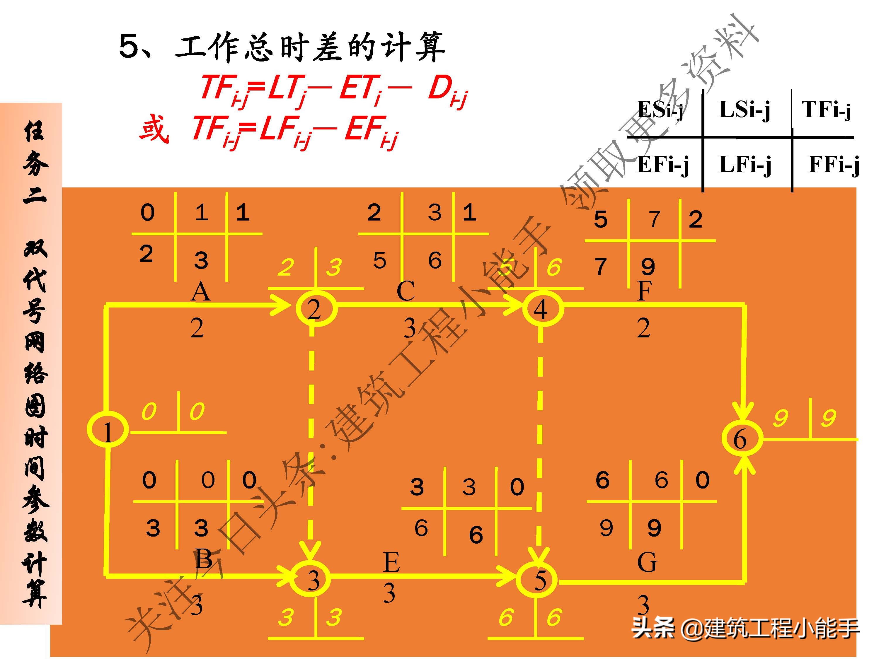 施工进度计划与资金使用计划,施工进度计划网络图怎么制作