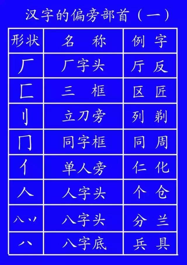 国家规定的汉字笔顺规则,笔顺正确的写法和格式