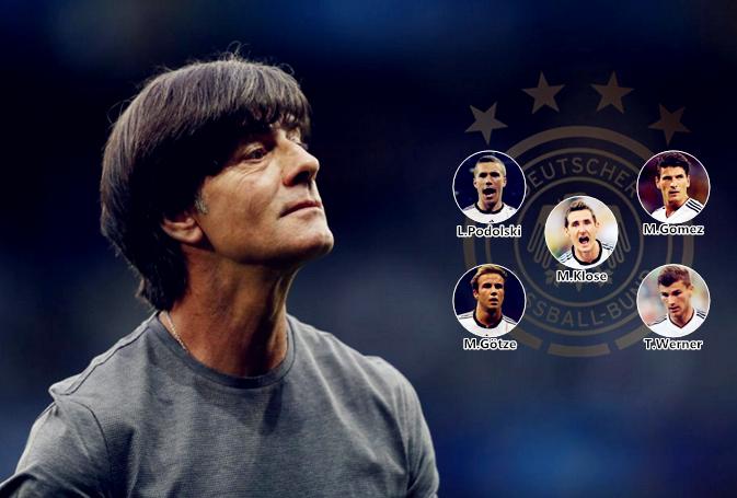 远古吹和现代吹区别,远古吹和现代吹有什么区别