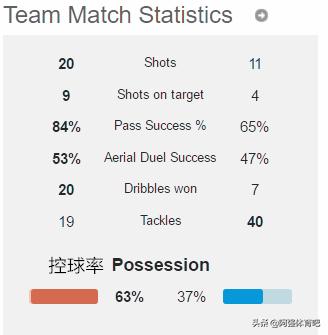 2014年欧冠决赛皇家马德里阵型,2014欧冠决赛皇马对马竞