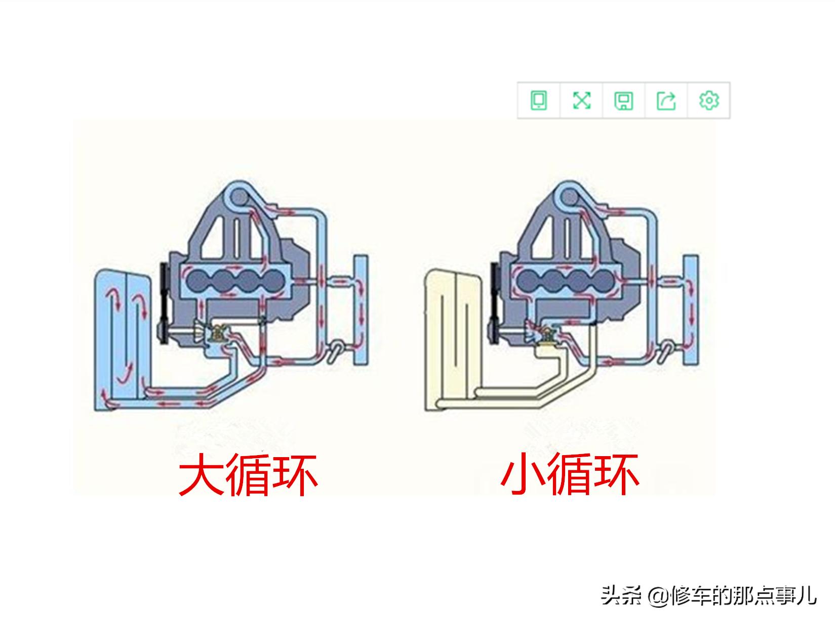 柴油车油耗高和水温有关系吗,发动机水温高加不起油是什么问题
