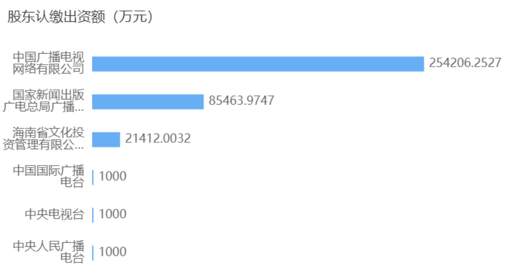 重磅中国广电网络最新消息,中国广电有线电视整合最新消息