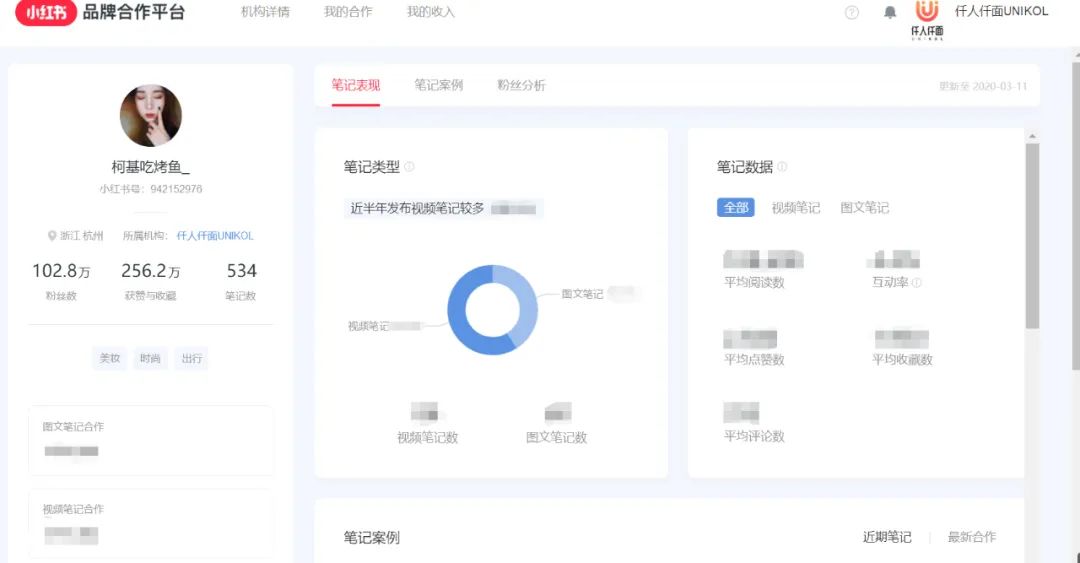 想投放小红书需要关注什么,解读小红书最新投放流程