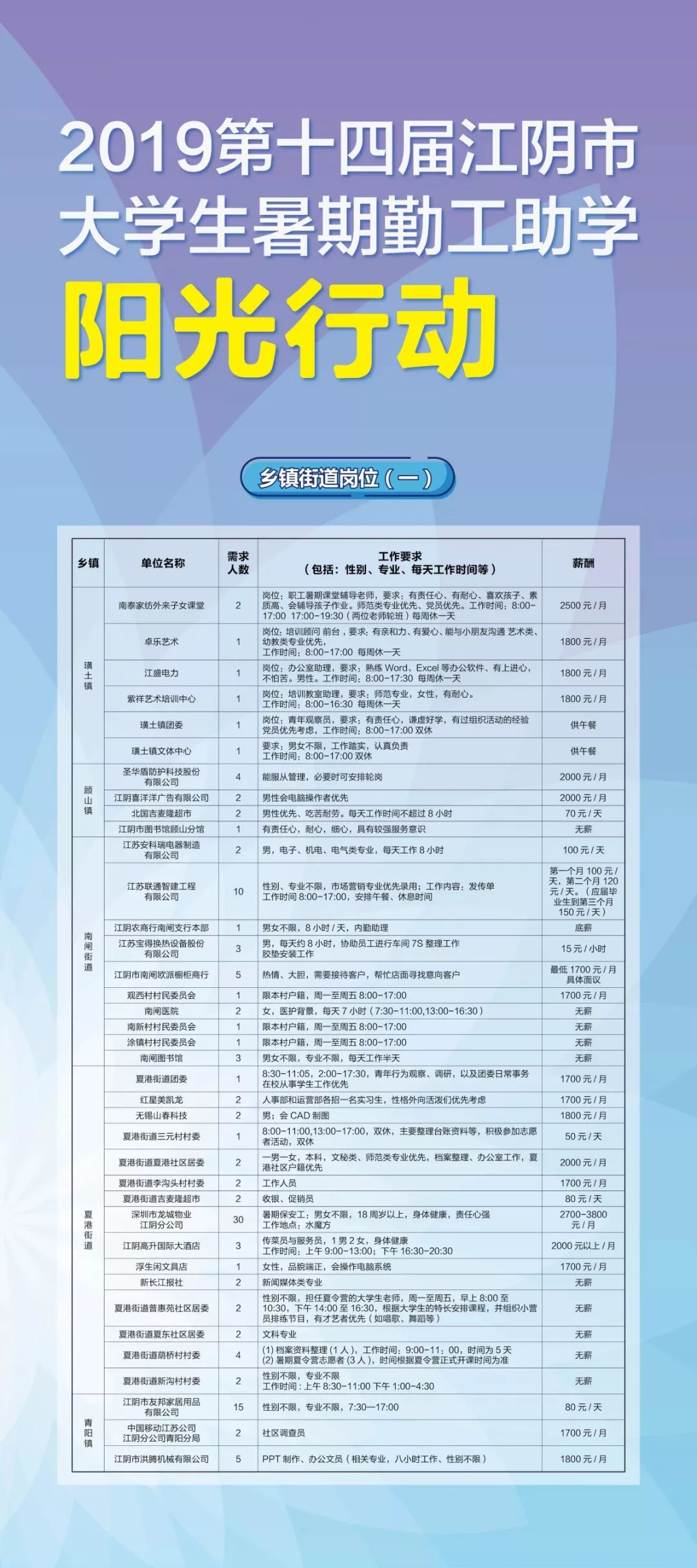 江阴学子关注啦！7月15日，一大波勤工助学“阳光行动”岗位来了