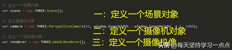 学three.js?1777178540.163 之前需要什么基础,threejs多久能学会