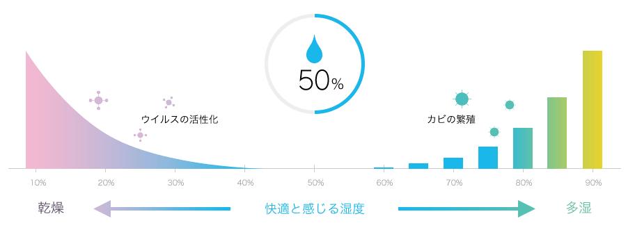 balmuda巴慕达加湿器e10故障,balmuda空气加湿器