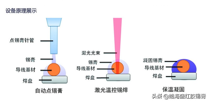 感应钎焊原理,激光钎焊常见缺陷及解决方法