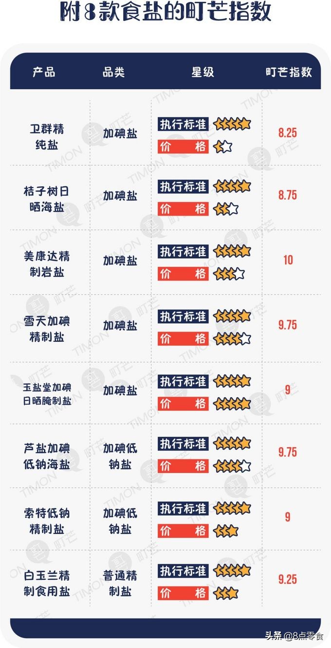 不要乱吃盐,千万不要乱吃盐