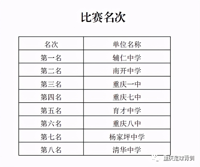 重庆城市冠军联赛,重庆市城市赛冠军