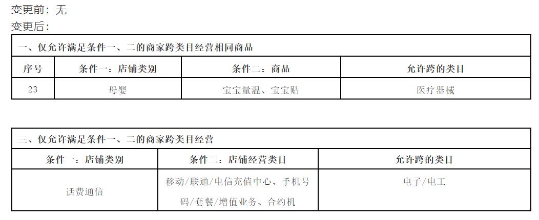 天猫招商资质暂停,天猫生活行业招商会