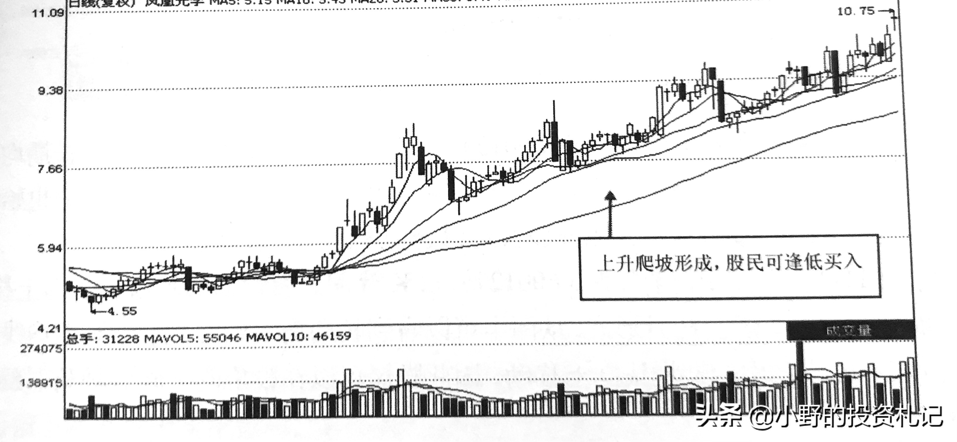 神奇公式预测股市高低点,股市中移动平均线的操作要领