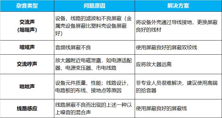 海康摄像头接拾音器有杂音,海康威视摄像头对讲有噪声