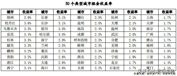 后悔在镇上买房,后悔在城里买房