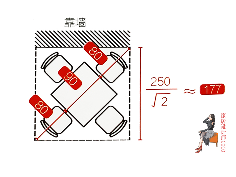 过与不及皆是问题！活了那么多年，才知道空间“最适尺寸”是这些
