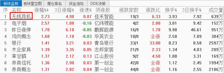 airpods已成为最为欢迎的耳机,airpods耳机目前最新版本
