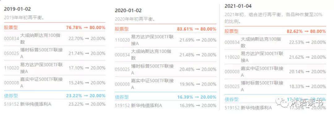 简七小白理财课程,简七理财投资周报