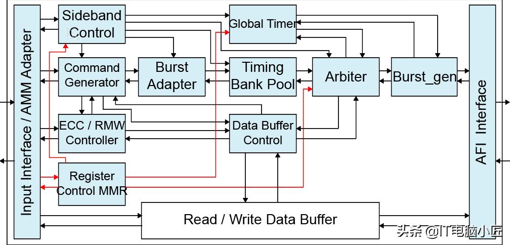内存双通道和单通道哪个帧数稳定,8g2400加16g3200不对称双通道评测