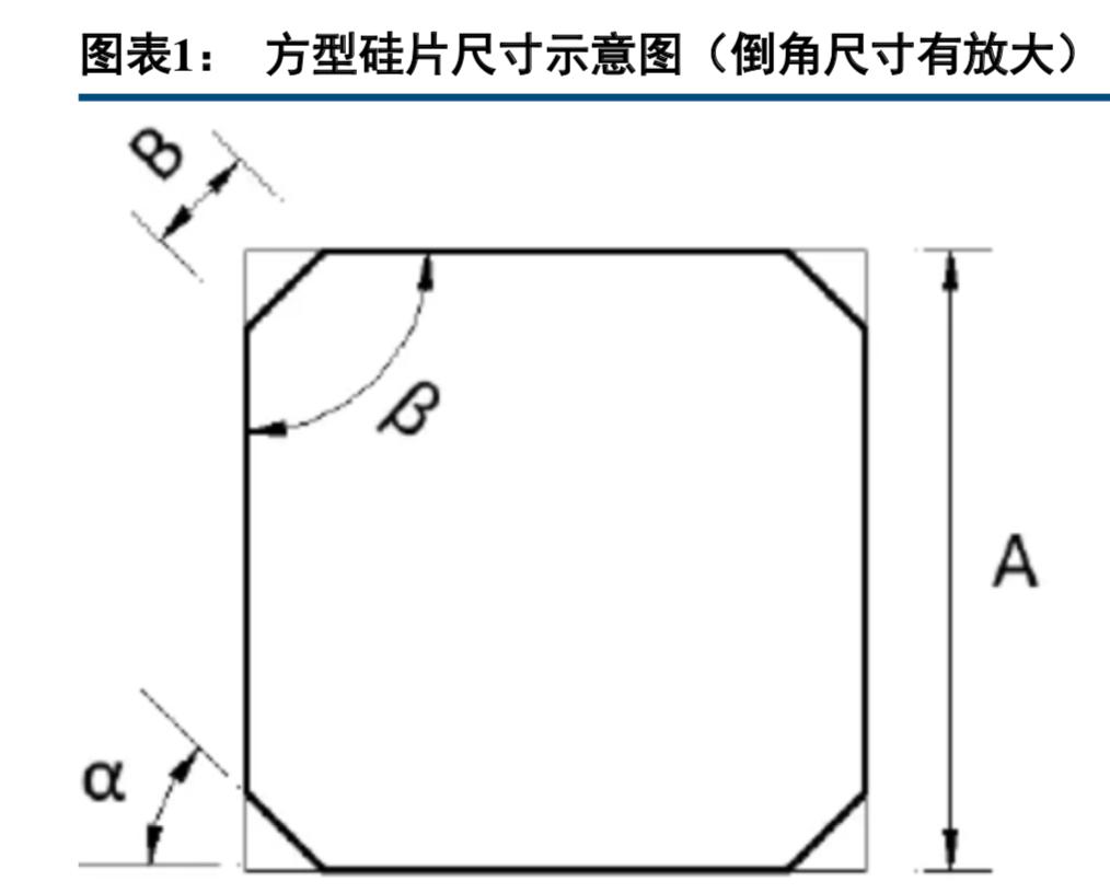 半导体硅晶圆产业链,半导体产业链深度讲解芯建
