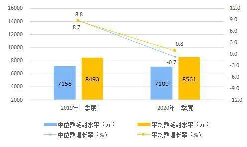 何去何从？中国人的“心病”要怎么治