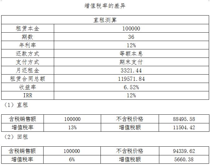 汽车以租代购骗局揭秘,汽车以租代购乱象