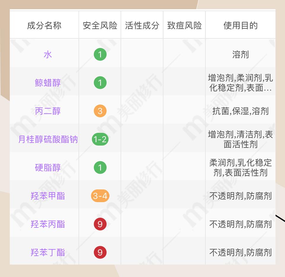 你的洗面奶及格了吗,十大黑名单洗面奶排行