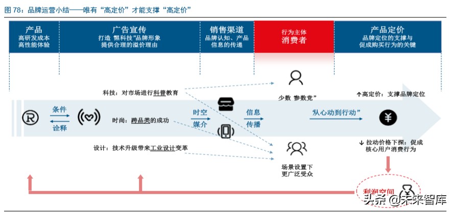 家电行业赛道股,家电行业龙头企业有哪些