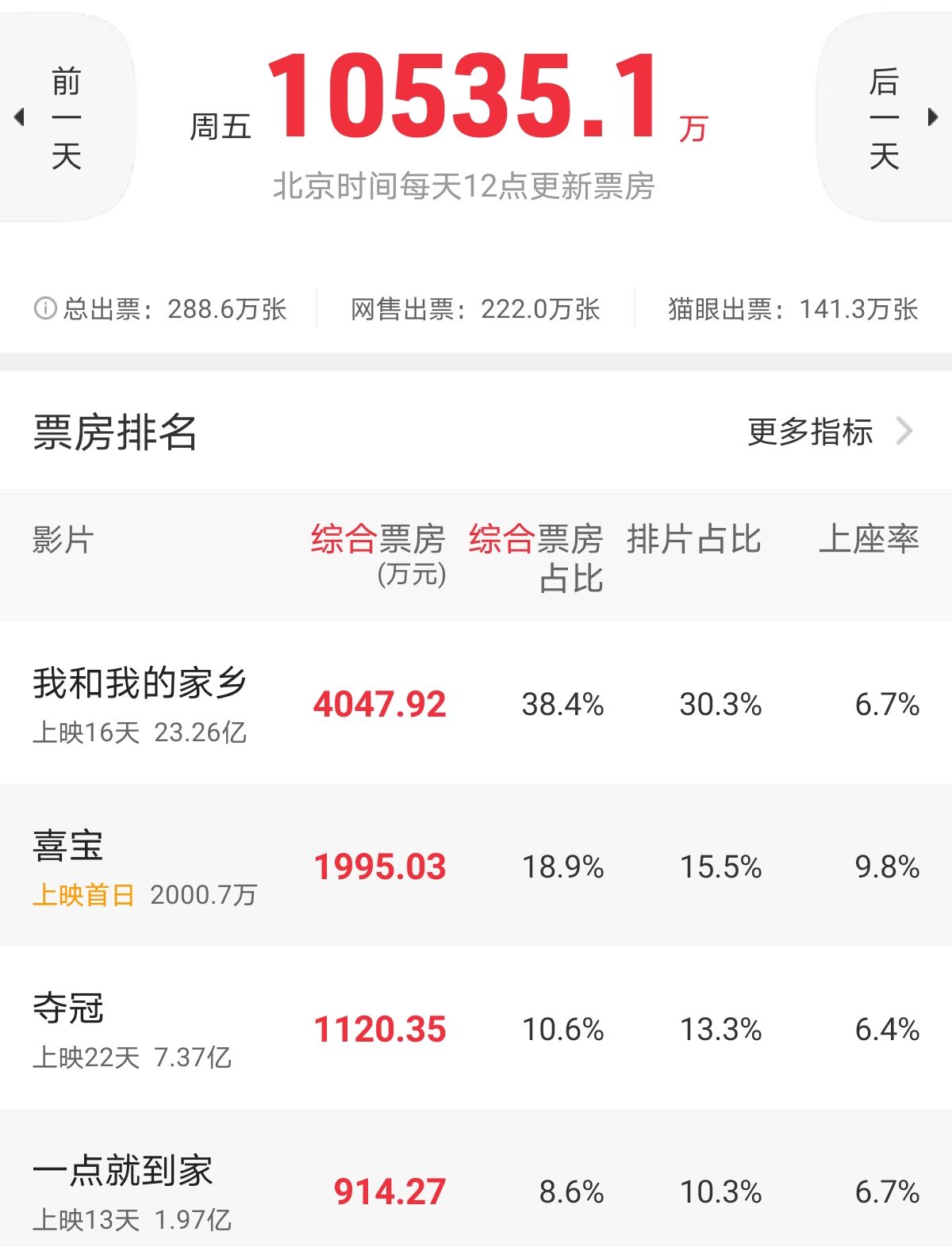 郭敬明对郭采洁的评论,郭采洁电影吐槽