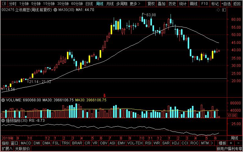 歌尔股份立讯,歌尔股份和立讯精密更有潜力