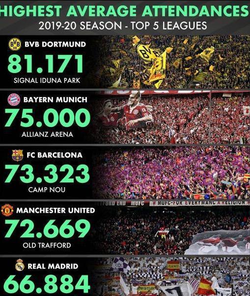 世界足坛top1,足坛十大豪门之多特蒙德