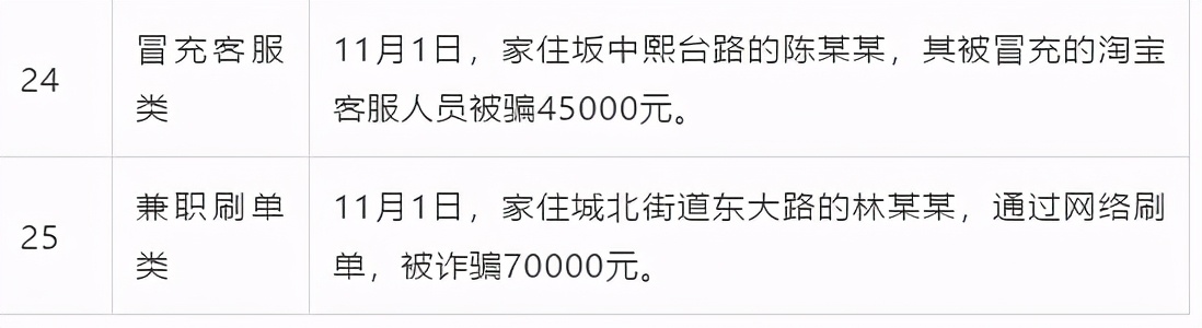 福安市电信诈骗名单,福安电信诈骗案第十二期