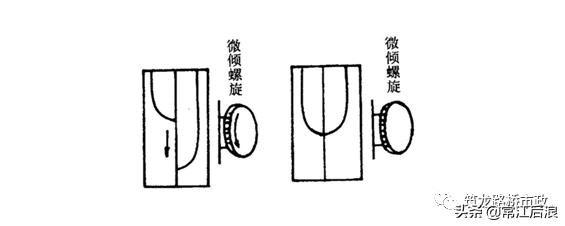 新手如何快速学会水准测量方法,导线测量二等水准教程