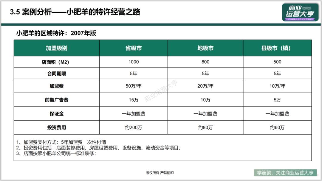 连锁商业模式的ppt,连锁招商加盟ppt