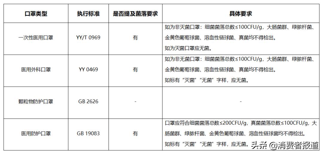 保为康口罩是不是正规的,保为康口罩现况