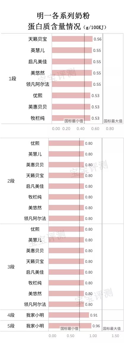 明一奶粉评测,明一奶粉值得买吗