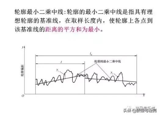 表面粗糙度的标注方法及示例,表面粗糙度的标注方法和概念