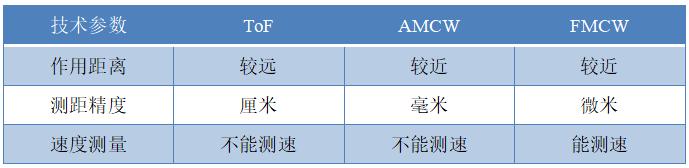 三维成像激光雷达理论及技术研究,激光雷达三维成像原理