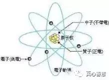 神话里有哪些神仙出现,神话中的科学现象