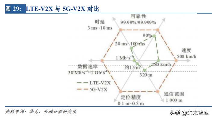 通信板块投资机会,通信行业如何整体投资